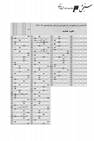 ارشد وزارت بهداشت جزوات سوالات علوم تغذیه کارشناسی ارشد وزارت بهداشت 1390